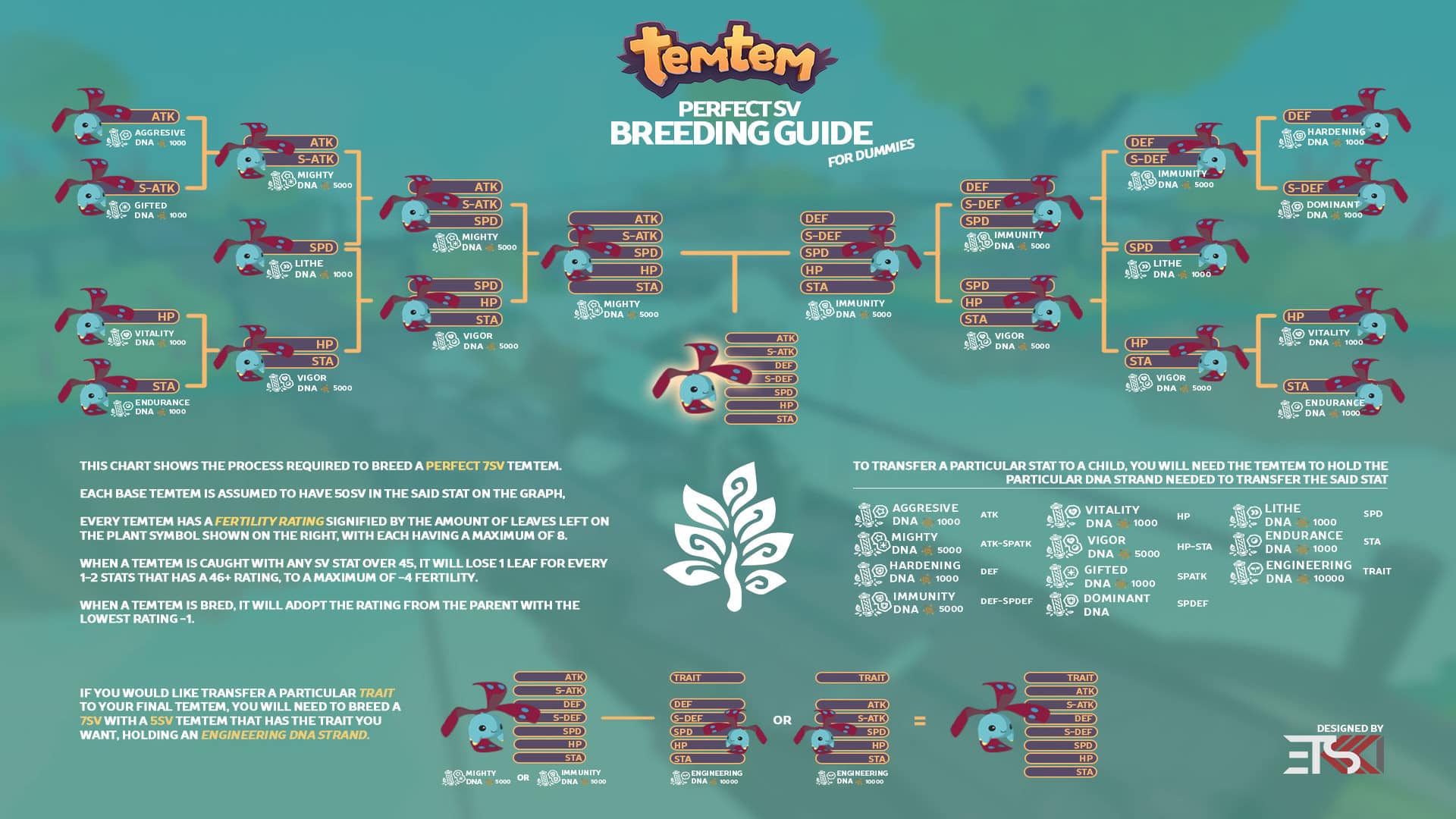 temtem-how-to-breed-breeding-chart