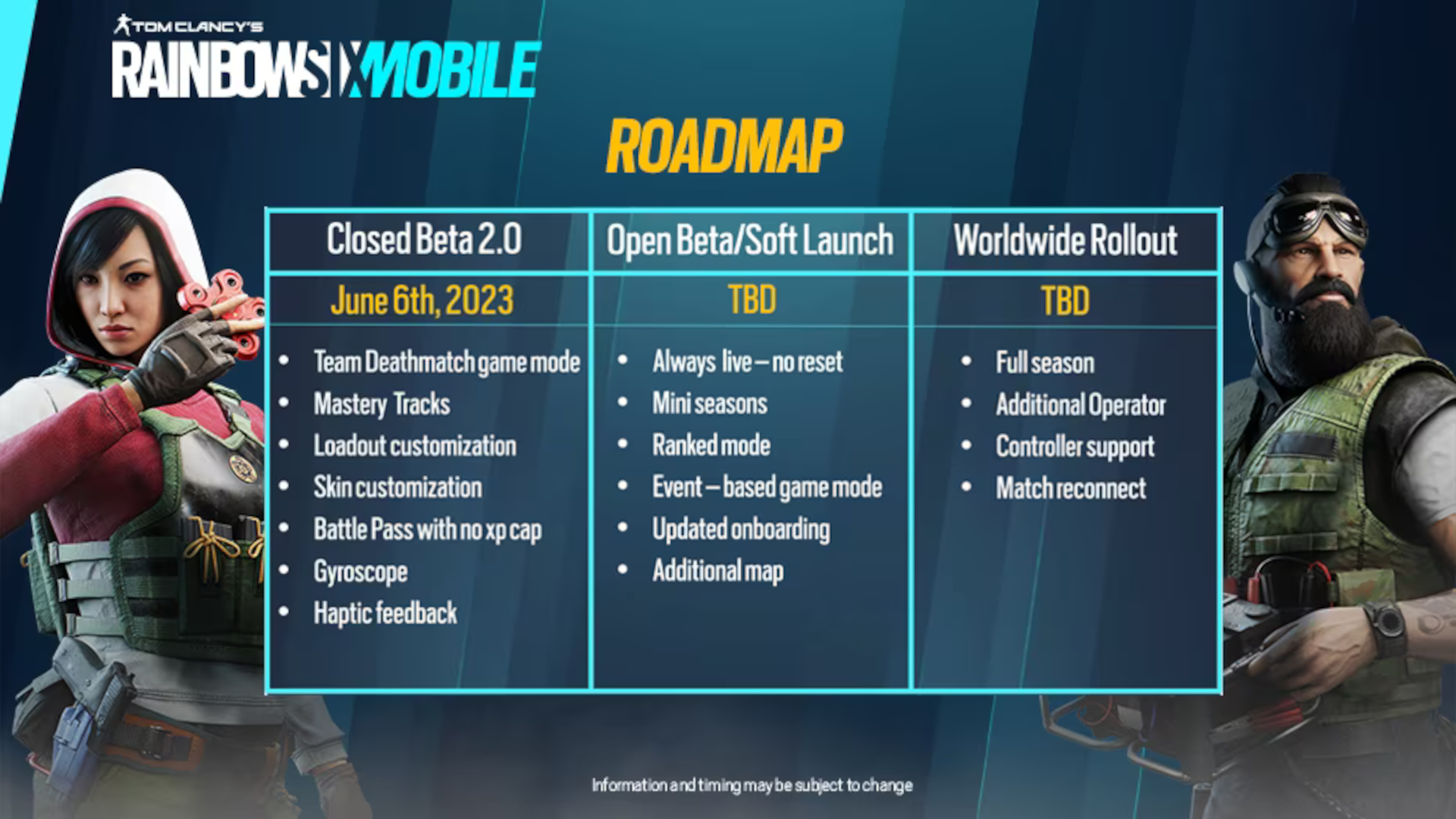The Rainbow Six Mobile roadmap includes controller support at launch